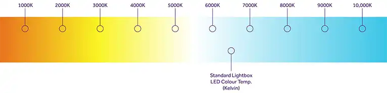 Lightbox Kelvin Colour Temperature