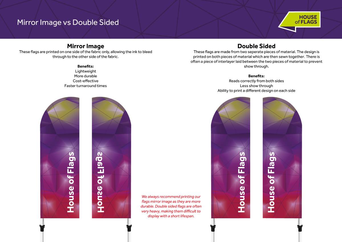 Mirror Image vs Double Sided