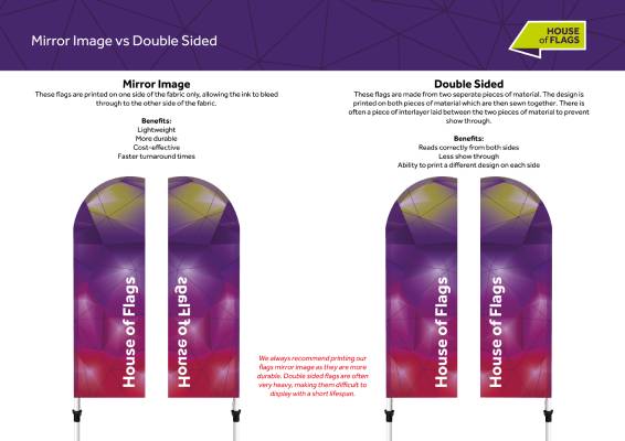 Mirror Image Vs Double Sided