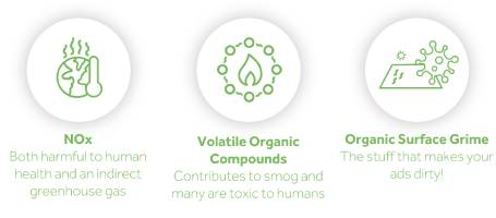 NOx Pollutants